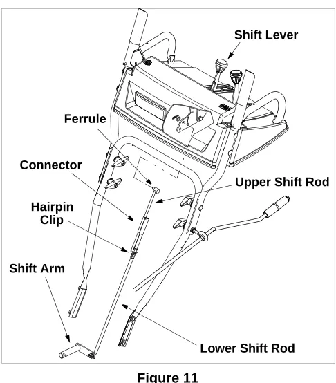 Shift LeverFigure 12