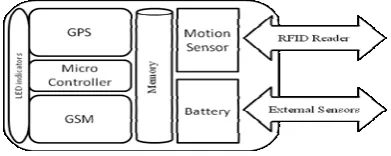 Figure 2: A schematic model of U-Box 