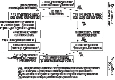 Figure 1: Process ﬂow of implemented Solution model