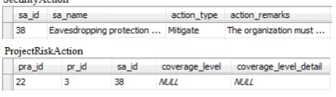 Figure 3: Mapped SecurityObjective data