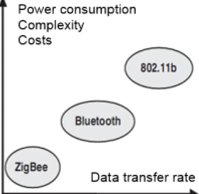 Fig 2. Database tables 