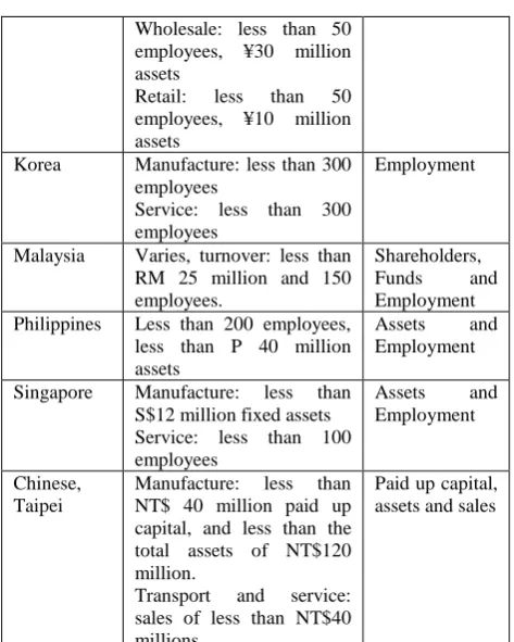 Table 4. The Five SMEs Summary 