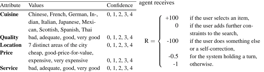 Table 2: User goal slots for restaurant queries with possi-ble values and conﬁdence scores.