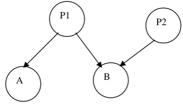 Table 1. Context extracted from <documentation> tag 