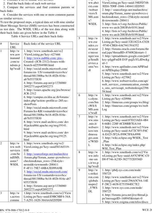 Table 4 Service URLs and their back-links 