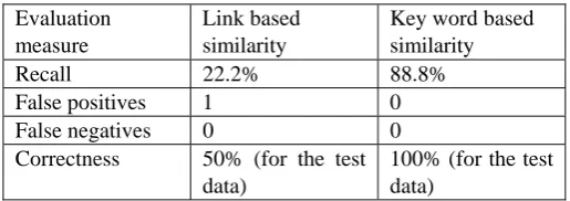 Table 5 Performance comparison  