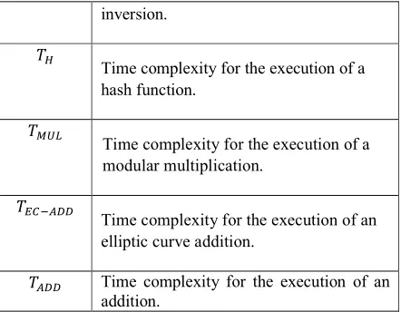 Table 2:- Comparison of efficiency 
