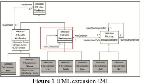 Figure 1 IFML extension [24] 