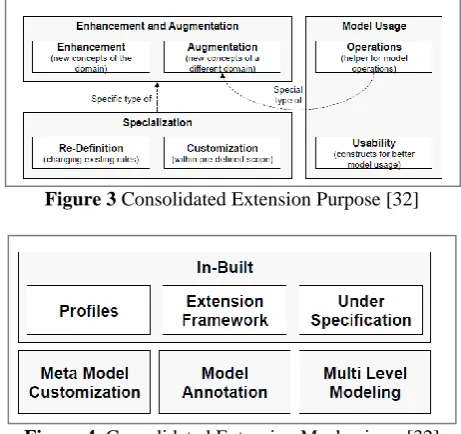 Figure 4  Consolidated Extension Mechanisms [32] 