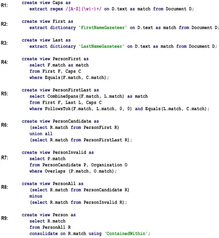 Figure 1: Example Person extractor in AQL