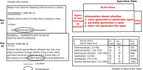 Figure 4: Span-View Table