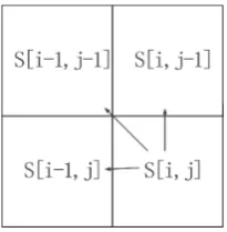 Figure 2: Data dependency in the score table of a dy-namic programming algorithm for solving LCS problem.