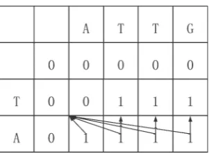Figure 3: An example of re-formulated data dependency