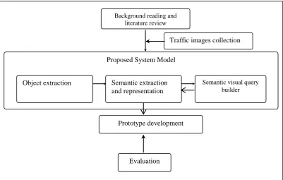 Figure 1.2. 