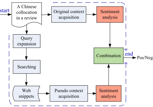 Figure 1: The framework of our approach.