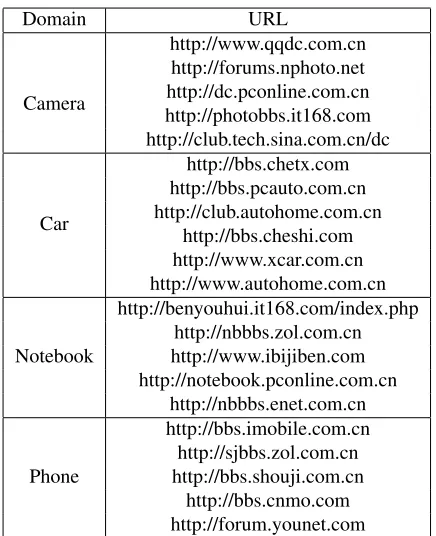 Figure 2: The algorithm for pseudo context acquisition.