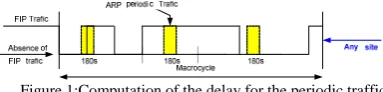 Figure 1:Computation of the delay for the periodic traffic 
