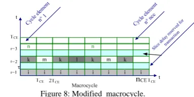 Figure 8: Modified  macrocycle. 