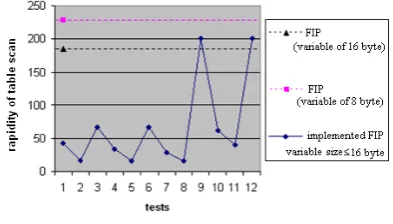 Figure 12: Comparison of scrutation speeds.  