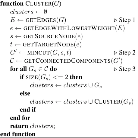Figure 2: Pseudo code of our clustering algorithm