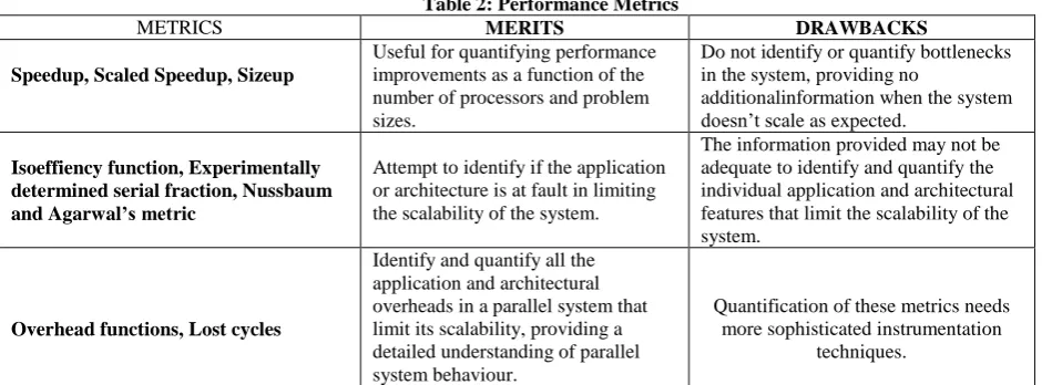 Table 2: Performance Metrics MERITS 