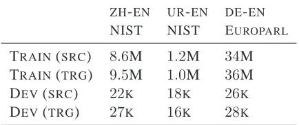 Table 1: Manually created SCFG used to generatesynthetic data, and the ﬁve most probable inferredrules by our model.