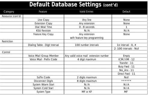 Figure 5-2: Password entry screen for Database Programming.