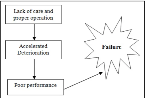 Fig. 2: Root cause of failure and the impact of ownership