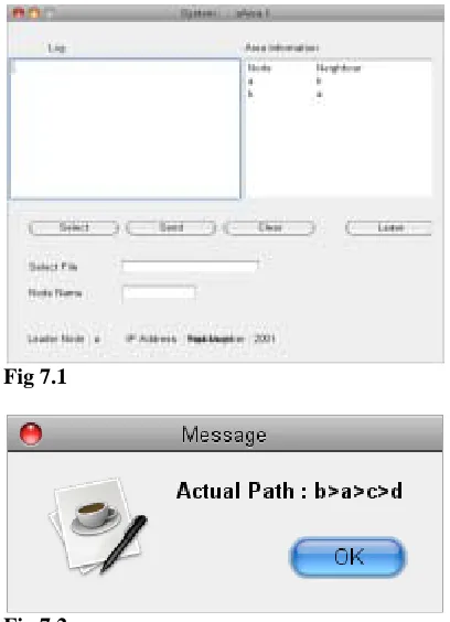 Fig 7.1  