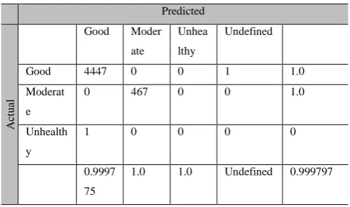 Table 4 Sample Rules for Malaysia API Dataset 