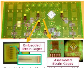 Figure 5 –  Test vehicle board with embedded and assembled strain gages. 