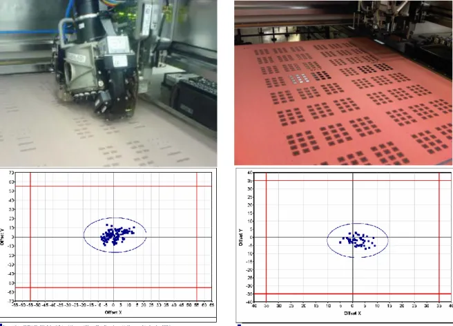 Figure 9 - Placement tool and corresponding measured accuracies for the “20 nozzle head” (left) and the 