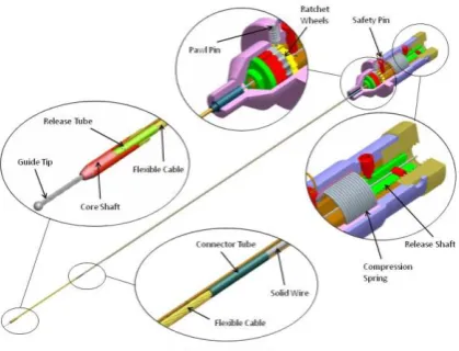 FIGURE 3. Detailed Section view of the complete device 
