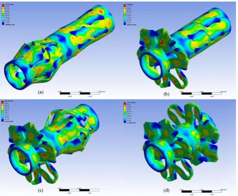 FIGURE 7. von-Mises Stress distribution (a) Handle Body (b) Fore Body (c) Ratchet Mechanism (d) Ejection Mechanism 