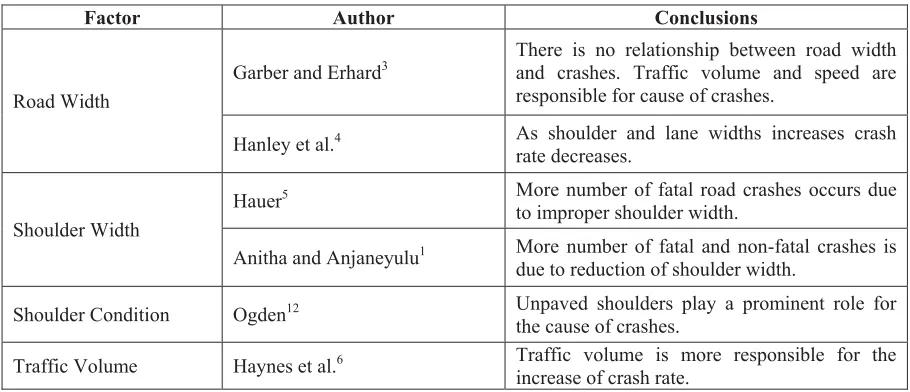 Table 1. Literature review on influence of geometric and traffic variables on crashes  