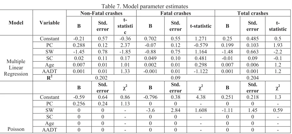 Table 6. Correlation coefficients 