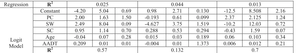Table 8. Chi-square values 