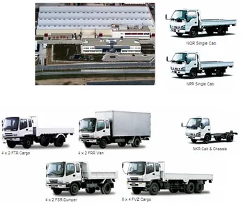 Figure 1.2 Isuzu Indonesia’s N-series assembly plant and commercial truck model 