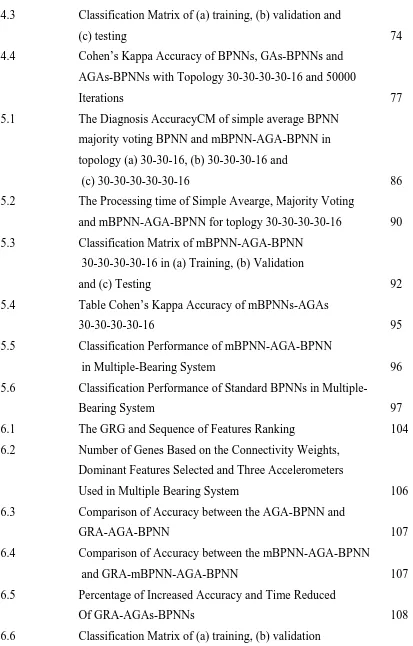 Table Cohen’s Kappa Accuracy of mBPNNs-AGAs 