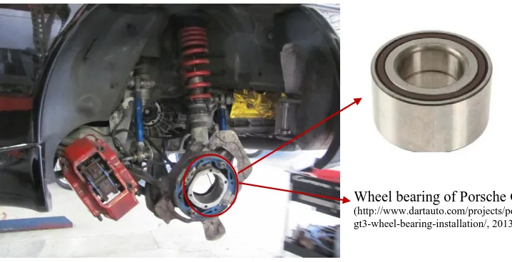 Figure 1.1 Example of tapered roller bearing in automobile wheels 