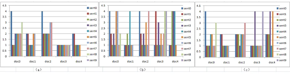 Figure 4: the comparison of the inter-tense distributions for reference, baseline and our proposed system
