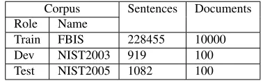 Table 2: The Chinese and English Verb Pos Alignment