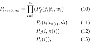 Figure 1: Arrow and bracketing notation of a projec-tive dependency tree.