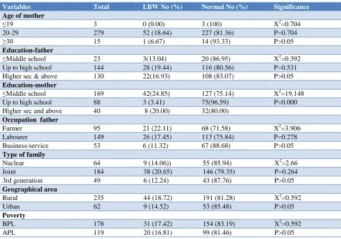 Figure 1: Enrolment and final analysis. 