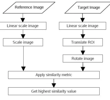 Fig. 3  Screen shot of image database 