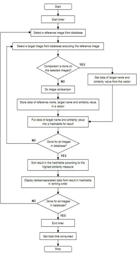 Fig. 4  Workflow of the object recognition algorithm 