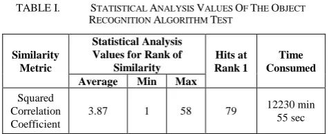TABLE I.  STATISTICAL ANALYSIS VALUES OF THE OBJECT RECOGNITION ALGORITHM TEST 