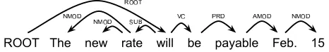 Figure 1: Example Sentence.