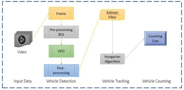 Figure 1 Research methodology frameworkPrediction step: 