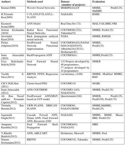Table 1. General Summary  Authors